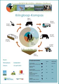 Kringloop-Kompas - klik om te vergroten